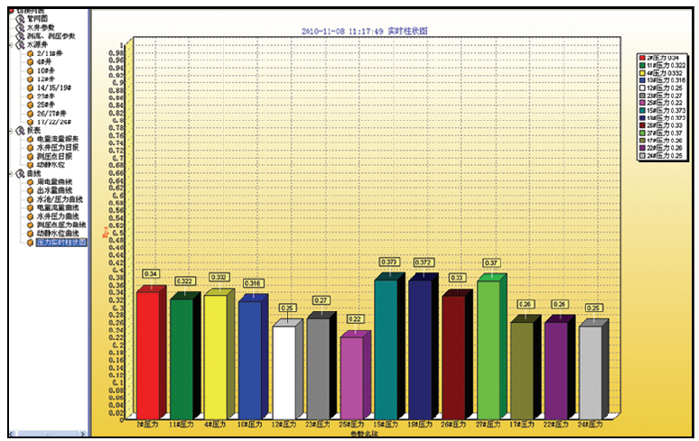 1657695357740128.png 泵站自動化