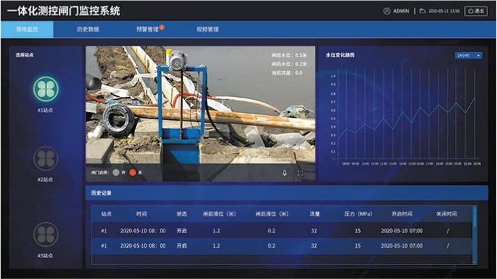 閘門系統(tǒng)的功能優(yōu)勢(shì)！
